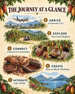 Guatemalan Cacao Adventure Retreat